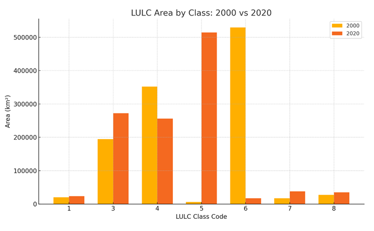 Forest Change Detection Analysis — image 3