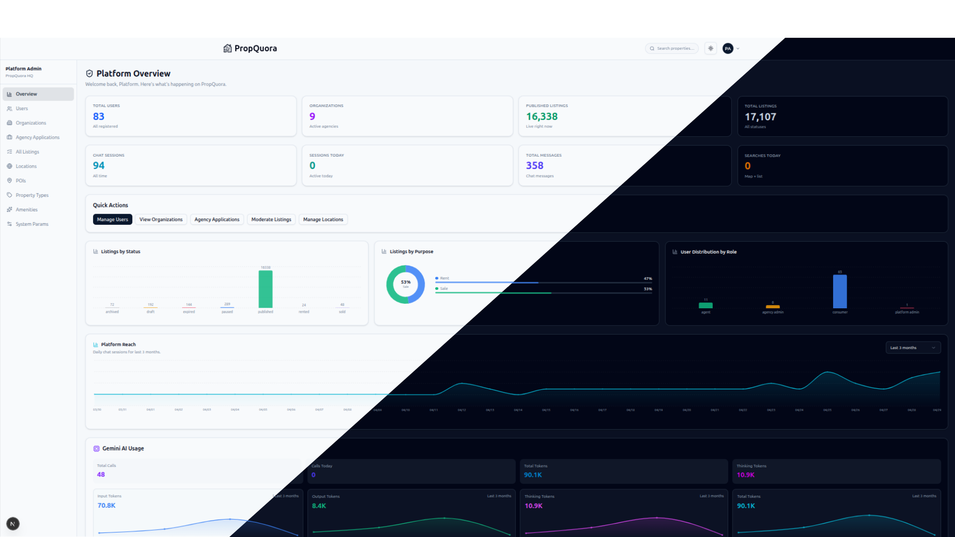 PropQuora — AI-Powered Real Estate Platform — image 6